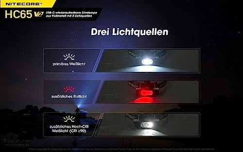 Priekinis žibintas Nitecore HC65 V2 1750lm USB-C