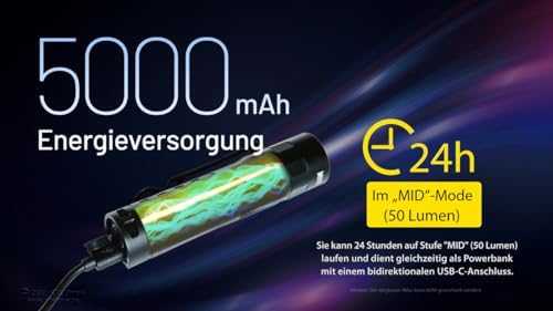 Nitecore MH15