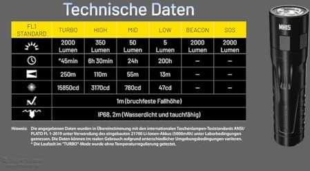 Nitecore MH15