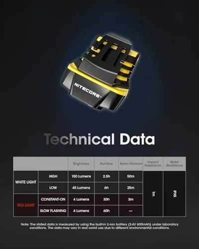 Nitecore NU11
