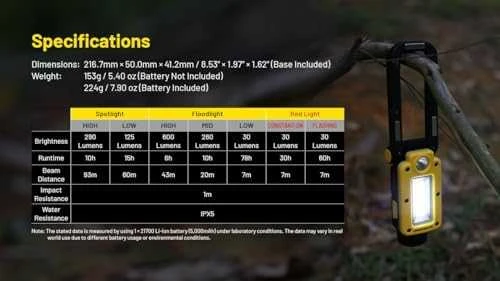 Nitecore NWL20