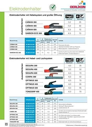 Oerlikon Suvirinimo pistoletas CAIMAN 600