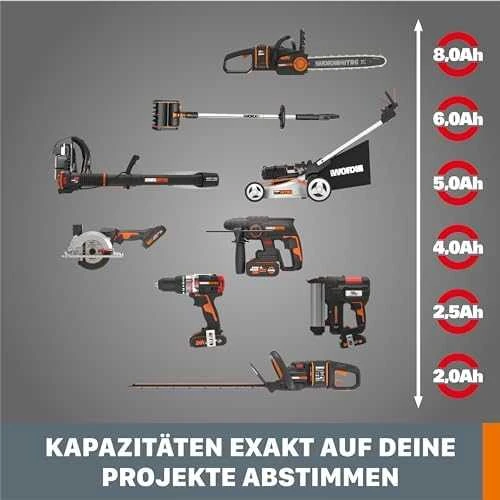 Worx įrankių talpos suderinamumo schema