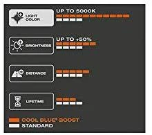 Żarówka Automobilinės lemputės Osram Cool Mėlyna Boost H7, 80W, 2 vnt.