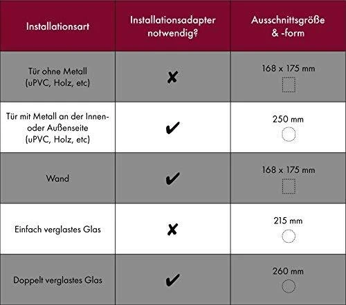 Petsafe Microchip Cat Flap durelės su mikročipu katėms ir mažiems šuniukams
