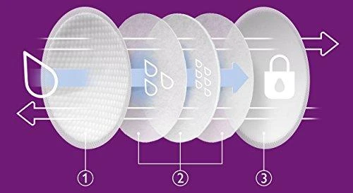 Vienkartinės maitinančios įklotės Philips Avent 60 vnt dienai ir naktį
