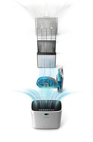 Drėkintuvas Philips NanoCloud Humidification Wick FY3435/30 NanoCloud technologija Lengvas valymas.