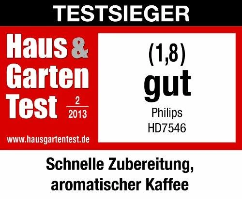 Philips HD7546 testo sertifikatas