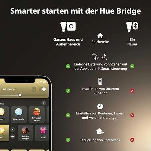 „Philips WA 11W A60 E27“ 2 vnt. pakuotė | E27 | 11 W | Nuo šiltos iki vėsios, balta 2200K–6500K | „Bluetooth“ ir „Zigbee“