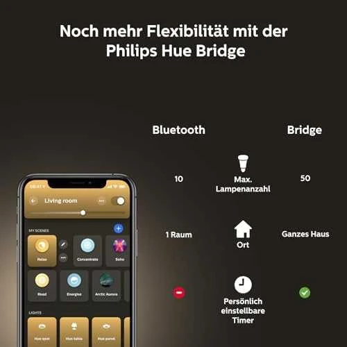 „Philips WA 11W A60 E27“ 2 vnt. pakuotė | E27 | 11 W | Nuo šiltos iki vėsios, balta 2200K–6500K | „Bluetooth“ ir „Zigbee“