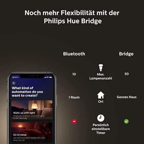 Išmanioji lemputė PHILIPS Šviesos srautas 550 liumenų 4500 K 220–240 V „Bluetooth“ 929002477901