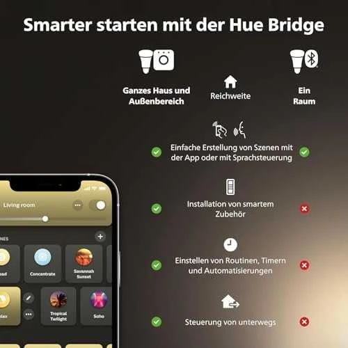 Philips Hue Baltas Ambiance Pillar Einzelspot juodas • Erweiterung