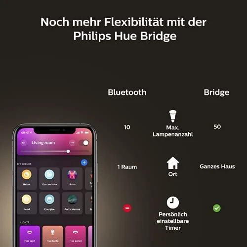 Philips Hue WCA 6,5W A60 E27, 4vnt pakuotė | E27 | 6,5 W | RGBW 2000-6500K | Bluetooth ir Zigbee