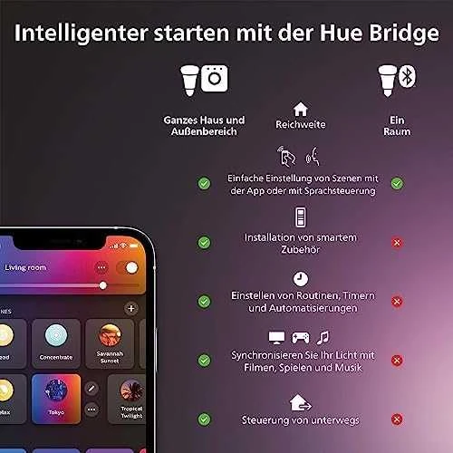 „Philips Hue Solo“ šviesos juosta, 3 m | 20 W | Kintamas