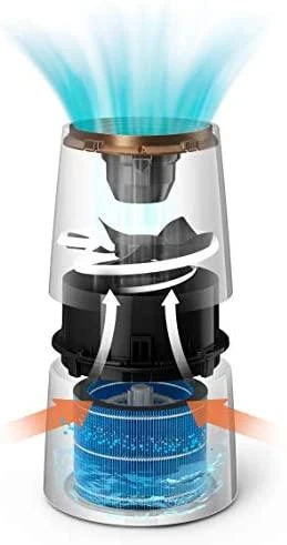 Philips Drėkinimo filtras FY3446/30