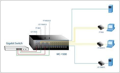 Šakotuvas PLANET MC-1500 network media converter Juodas