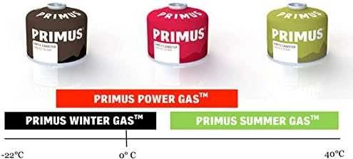 Dujos Primus Summer praduriamos 190g