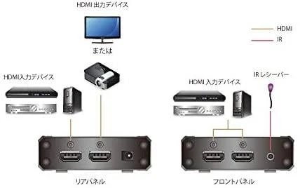 Aten | 3 prievadų tikrasis 4K HDMI jungiklis | VS381B | Įvestis: 3 x HDMI tipo A moteriška; Išvestis: 1 x HDMI tipo A moteriška