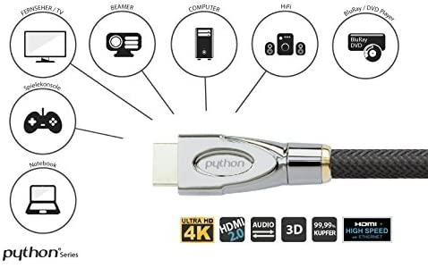 Nezatříděno Kabelis Good Connections HDMI - HDMI 2m juoda (GC-M0017)