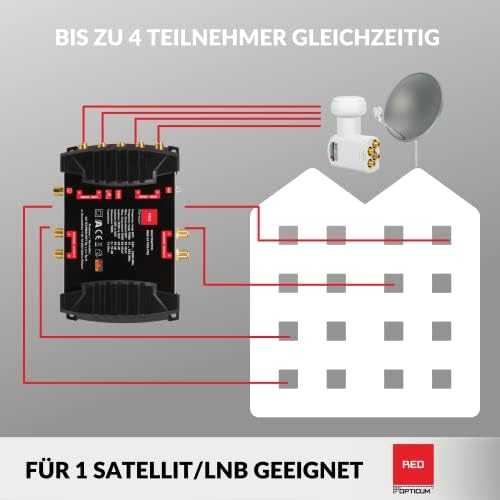 Multiswitch Opticum OMS 5/24 PRO-TRQ (Platinium Line)