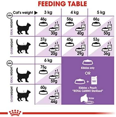 Royal Canin Sterilised 7+ 1,5kg