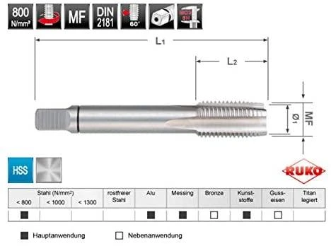 Rankinis sriegiklis RUKO MF DIN 2181 HSS MF9x1,0