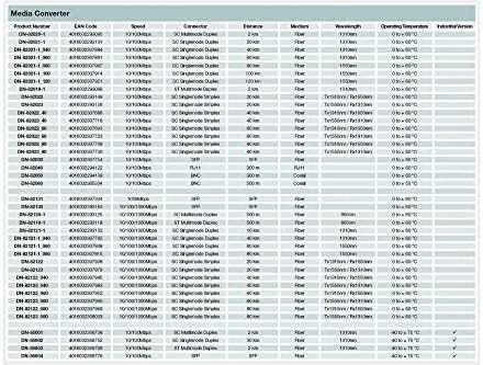 Digitus DN-82211 tinklo medijos keitiklis 10000 Mbit/ai Juoda