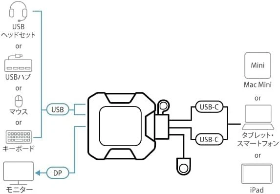 Aten 2 prievadų USB-C 4K DisplayPort KVM jungiklis
