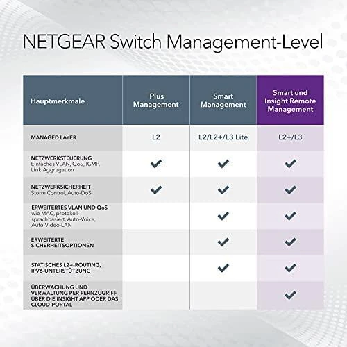 Šakotuvas „NETGEAR“ 8 prievadų daugiagigabitinis/10g eterneto išmanusis valdomasis „Pro“ komutatorius su 2 SFP+ prievadais (MS510TXM)