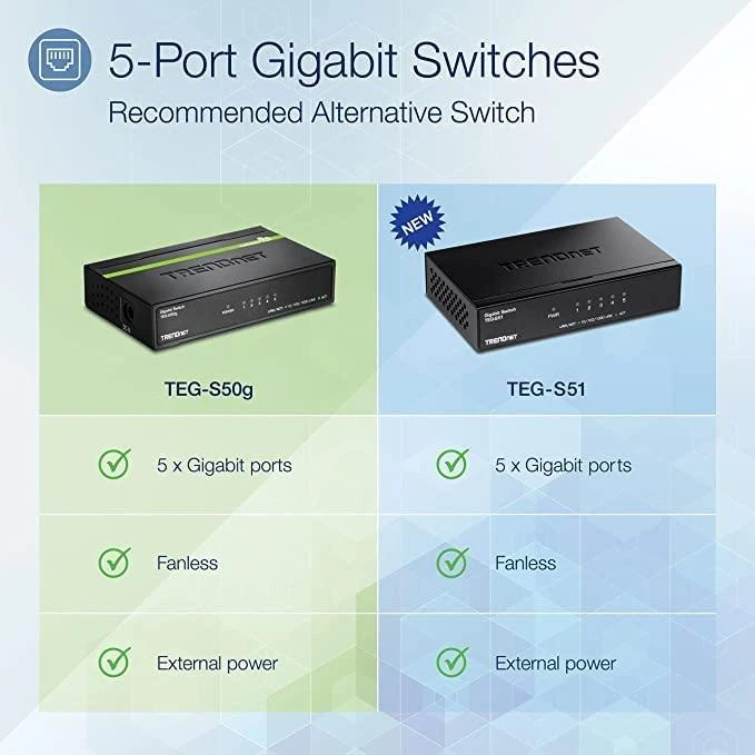 TRENDNET 5 prievadų Gigabit GREENnet jungiklis / metalinis dėklas