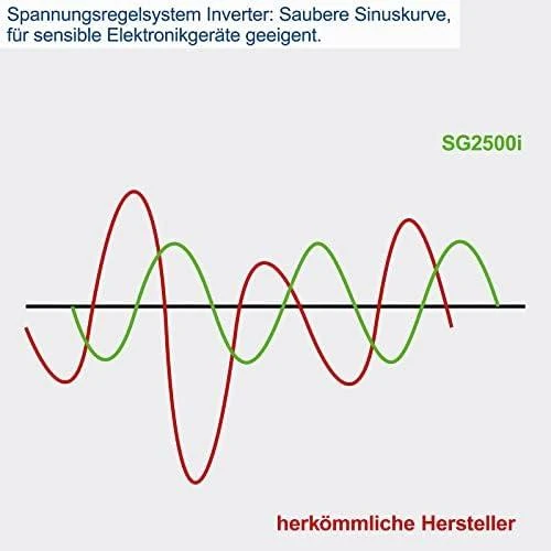 Scheppach Inverterinis generatorius SG2500i