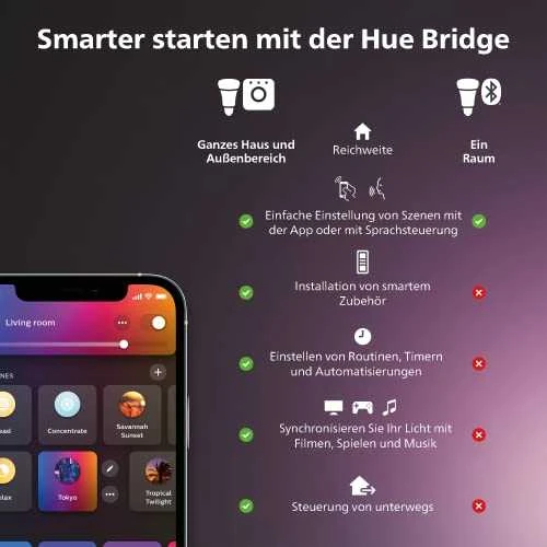 „Philips Hue“ | Baltas liečiamasis jungiklis | Baltos