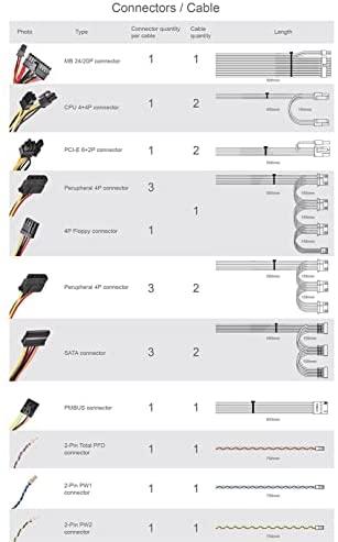 Maitinimo šaltinis SilverStone SST-GM800-2UG V2 800 W (SST-GM800-2UG-V2)