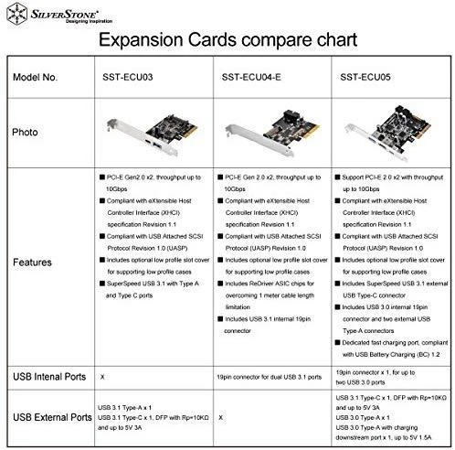Kontroler SilverStone (SST-ECU03)