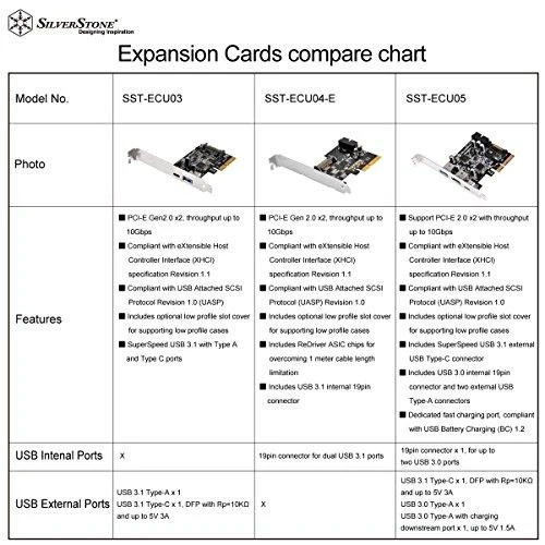 Kontroler SilverStone (SST-ECU03)