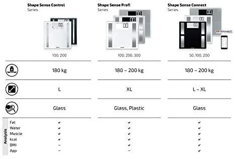 SOH Soehnle Shape Sense Connect 200 Stačiakampis Sidabras Elektroninės vonios svarstyklės