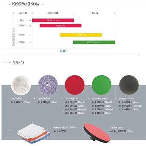 SONAX Poliravimo pasta Profiline CutMax, 250 ml 246141