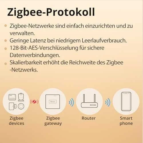 Sonoff ZBmini-L2 Extreme Zigbee 1 kanalo relė 6A