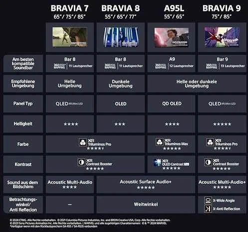 Namų kino sistema Sony Corporation SONY HT-A8000 Garso sistema