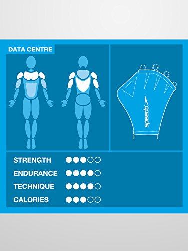 Speedo Pirštinės do pływania Aquatic Mitts dydis L