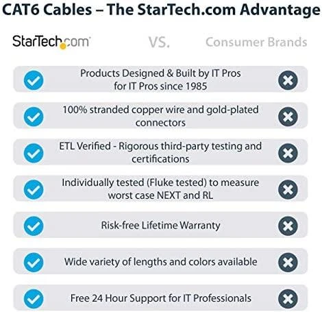 „StarTech CAT6 Zalias Patchcord 1M“ (N6PATC1MGN)