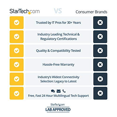 StarTech Adapteris M.2 SSD – 2.5 SATA (SAT32M225)