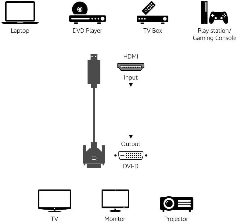 Kabelis Techly HDMI – DVI-D 3m laidas (ICOC-HDMI-D-030)