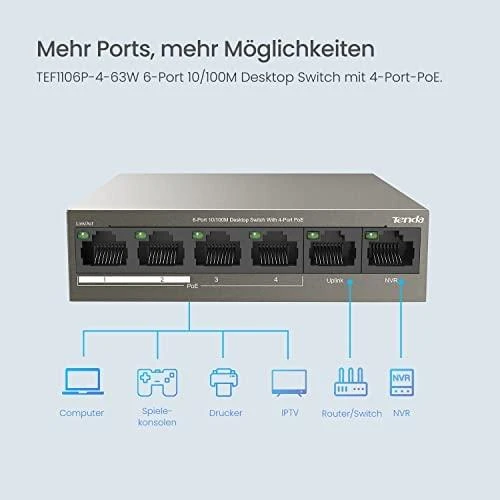 Šakotuvas Tenda TEF1106P-4-63W PoE adapter