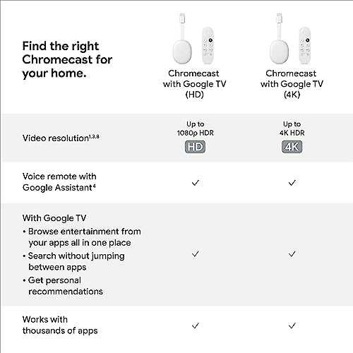 Multimedijos grotuvas Google Chromecast HD (GA03131-DE)