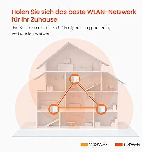 „System Mesh Tenda MW6 3pack“ (xDSL (kabelio jungtis LAN), 2,4 GHz, 5 GHz)