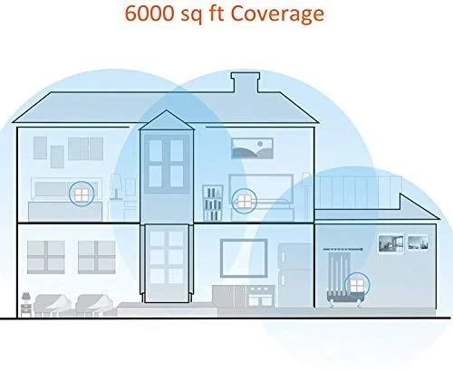 „System Mesh Tenda MW6 3pack“ (xDSL (kabelio jungtis LAN), 2,4 GHz, 5 GHz)