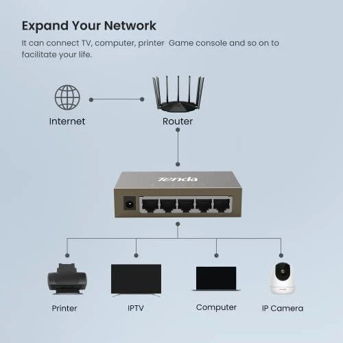 Šakotuvas Tenda TEG1005D tinklo jungiklis Nevaldomas Gigabit Ethernet (10/100/1000) Pilkas