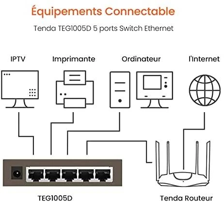 Šakotuvas Tenda TEG1005D tinklo jungiklis Nevaldomas Gigabit Ethernet (10/100/1000) Pilkas
