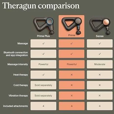 Therabody THERAGUN PRIME 5TH GEN